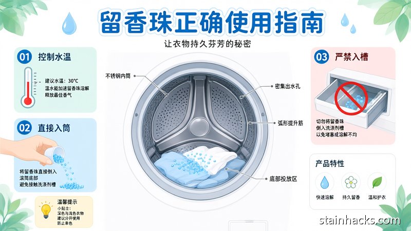 留香珠正确使用步骤图解，展示用量控制与洗衣机投放位置